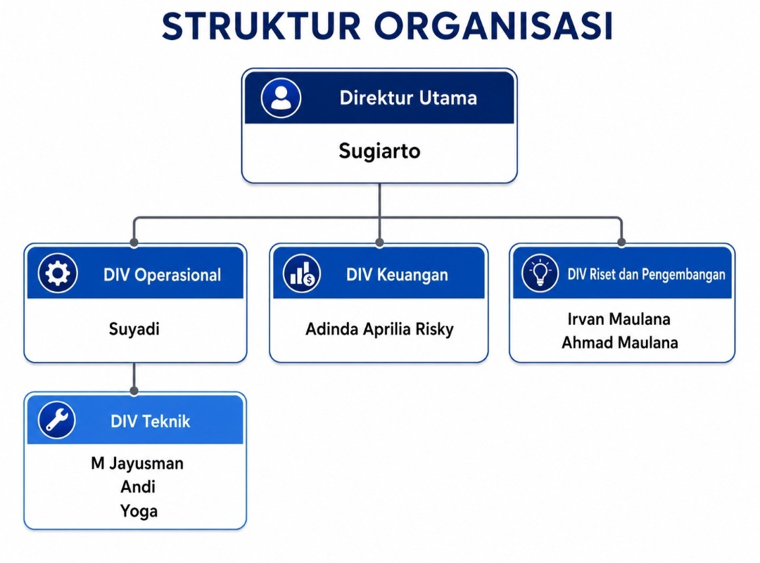Struktur Organisasi PT. Sabdo Alam Manufacture